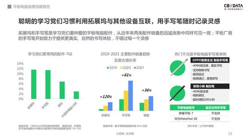 軟硬件齊發力 千元級平板電腦的天花板在哪里？