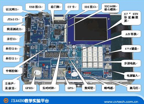 嵌入式系統全面分析與輔助設備批發行業應用